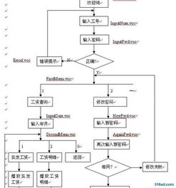 深圳賽寧 專業(yè)打造高性價比工資查詢系統(tǒng)軟件的可靠伙伴